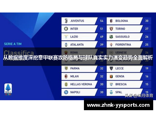 从数据维度深挖意甲联赛攻防格局与球队真实实力演变趋势全面解析 从数据维度深挖意甲联赛攻防格局与球队真实实力演变趋势全面解析