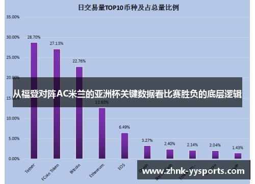 从福登对阵AC米兰的亚洲杯关键数据看比赛胜负的底层逻辑 从福登对阵AC米兰的亚洲杯关键数据看比赛胜负的底层逻辑