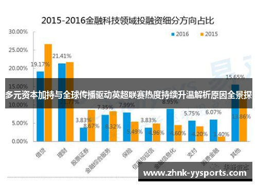 多元资本加持与全球传播驱动英超联赛热度持续升温解析原因全景探