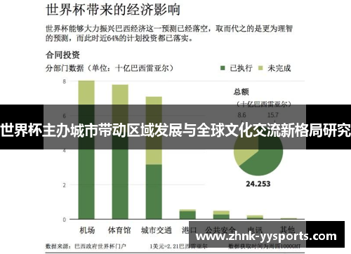 世界杯主办城市带动区域发展与全球文化交流新格局研究
