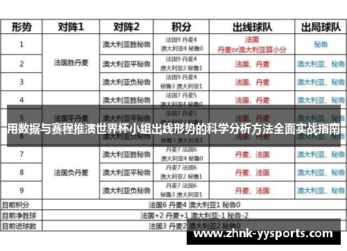 用数据与赛程推演世界杯小组出线形势的科学分析方法全面实战指南
