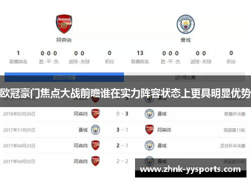 欧冠豪门焦点大战前瞻谁在实力阵容状态上更具明显优势