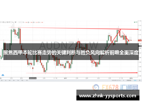 聚焦西甲本轮比赛走势的关键判断与胜负风向解析前瞻全面深度 聚焦西甲本轮比赛走势的关键判断与胜负风向解析前瞻全面深度