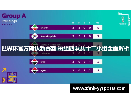 世界杯官方确认新赛制 每组四队共十二小组全面解析