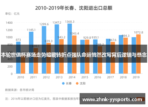 本轮世俱杯赛场走势暗藏转折点强队命运悄然改写背后逻辑与悬念